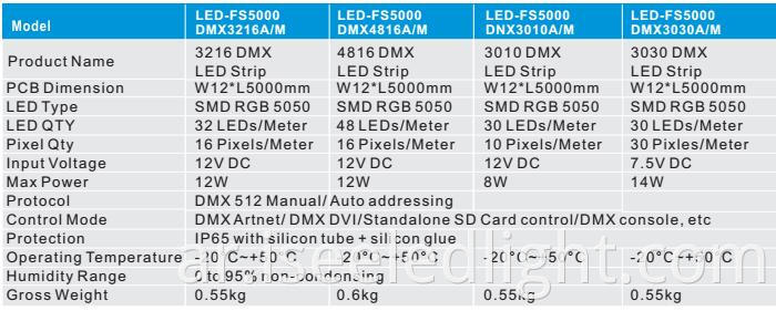 DMX LED Strip parameters